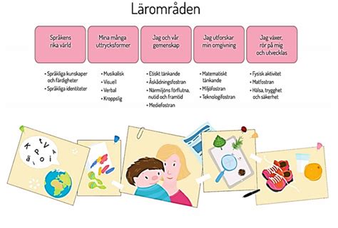 Känsloreglering barn